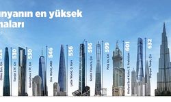 Dünyanın en yüksek 10 binası! Yerden 1 km yüksekte olduğunuzu hayal edin