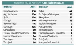 Bakan duyurdu: Devlet Su İşleri’nde 1389 yeni istihdam kapısı açılıyor!