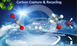 Karbondioksitten ilaç ve yakıt yapıldı