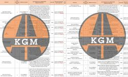 Karayolları Genel Müdürlüğü personel alımı heyecanı! Gözler kadro dağılımına çevrildi