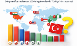 Dünya nüfus sıralaması 2026'da güncellendi: Türkiye'nin sırası ne?