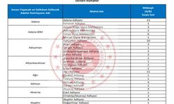 Adalet Bakanlığına 15 bin personel alımı geliyor! Adalet Bakanlığı personel istihdamı ne zaman yapılacak?