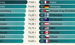 Zenginlikte liderlik değişti! En zengin ülke ne ABD, ne de Almanya çıktı
