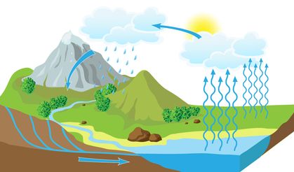 Küresel su döngüsü "insanlık tarihinde ilk kez" dengesini kaybetti