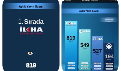 Dijital yayıncılıkta artan rekabet: İLKHA zirveye yerleşti