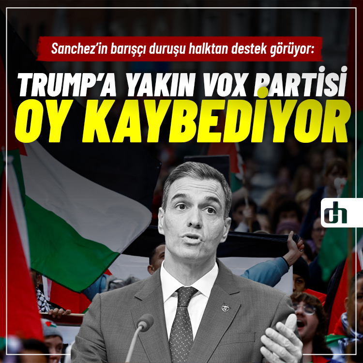 Sanchez’in barışçı duruşu halktan destek görüyor: Trump’a yakın Vox partisi oy kaybediyor