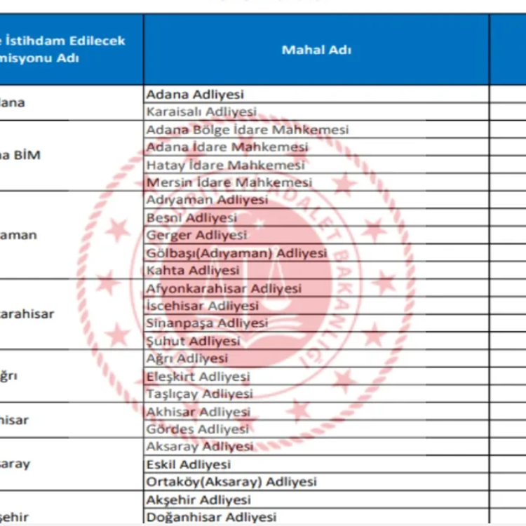 Adalet Bakanlığı 15 bin personel alımı başvuru tarihleri ne zaman açıklanacak?
