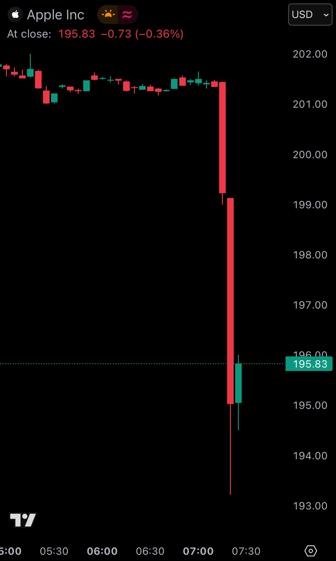 Gro Ws 3 W A A At8 A X