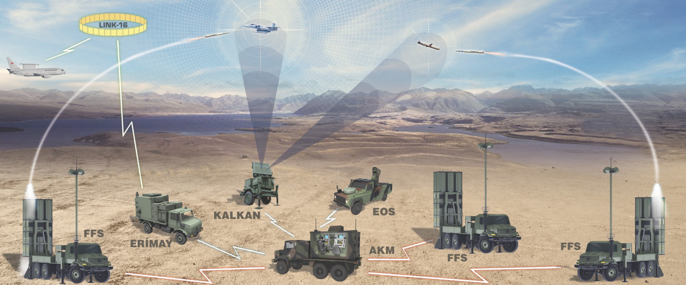 Hi̇sar A+, Hi̇sar O+