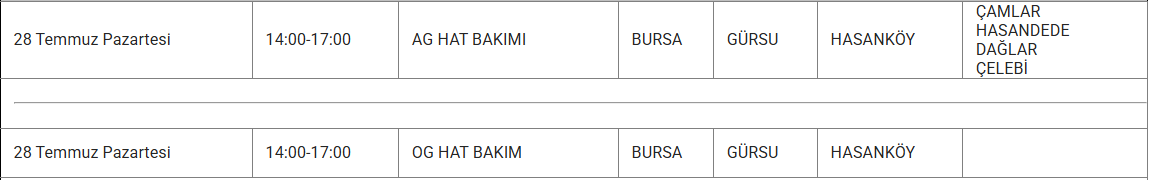 Bursa elektrik kesintisi! 28-29-30 Temmuz UEDAŞ tam listeyi duyurdu: Bursa'da elektrikler ne zaman gelecek? UEDAŞ tam listeyi duyurdu! 28 Temmuz Bursa'da elektrikler ne zaman gelecek? - 23. Resim