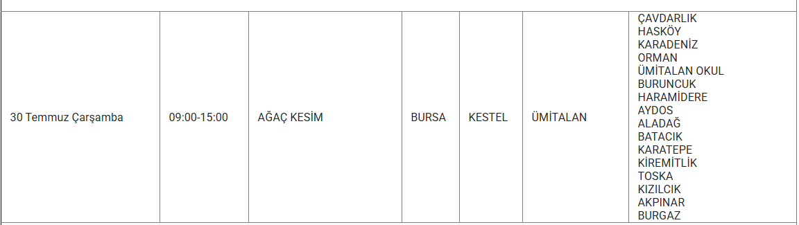 Bursa elektrik kesintisi! 28-29-30 Temmuz UEDAŞ tam listeyi duyurdu: Bursa'da elektrikler ne zaman gelecek? UEDAŞ tam listeyi duyurdu! 28 Temmuz Bursa'da elektrikler ne zaman gelecek? - 16. Resim