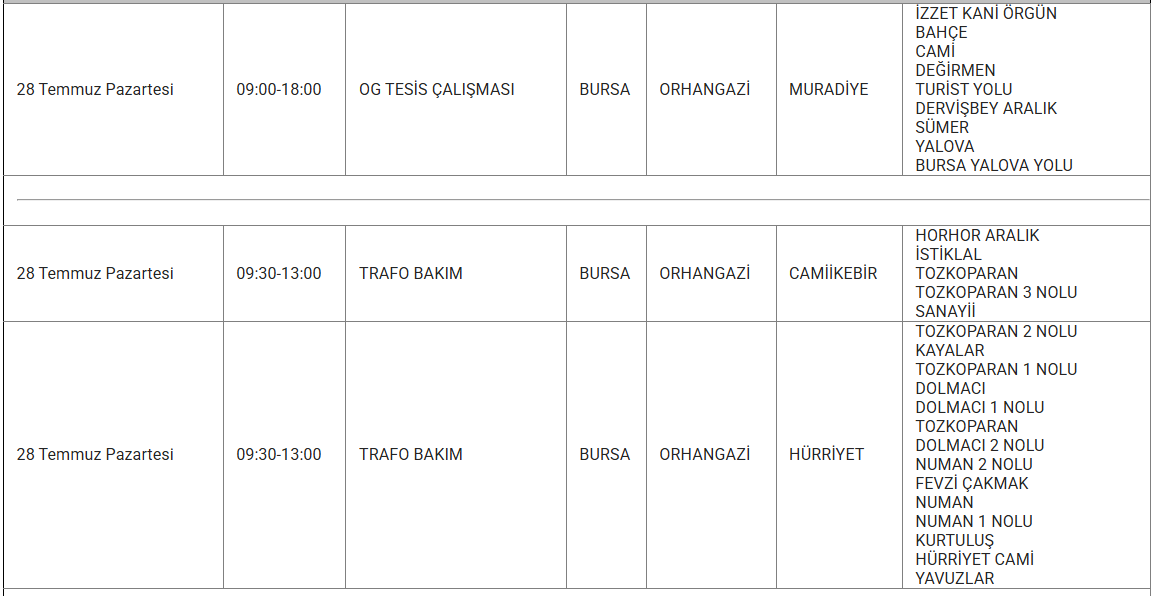 Bursa elektrik kesintisi! 28-29-30 Temmuz UEDAŞ tam listeyi duyurdu: Bursa'da elektrikler ne zaman gelecek? UEDAŞ tam listeyi duyurdu! 28 Temmuz Bursa'da elektrikler ne zaman gelecek? - 8. Resim