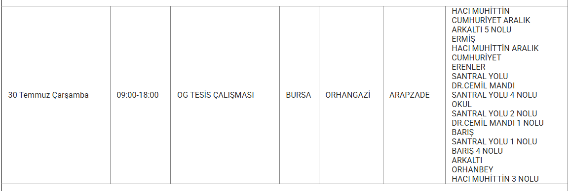 Bursa elektrik kesintisi! 28-29-30 Temmuz UEDAŞ tam listeyi duyurdu: Bursa'da elektrikler ne zaman gelecek? UEDAŞ tam listeyi duyurdu! 28 Temmuz Bursa'da elektrikler ne zaman gelecek? - 9. Resim
