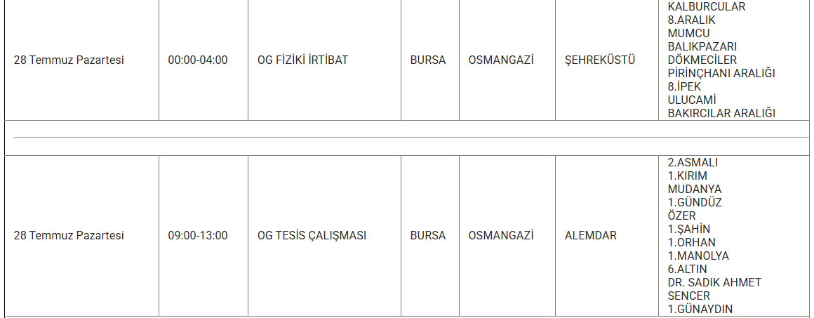 Bursa elektrik kesintisi! 28-29-30 Temmuz UEDAŞ tam listeyi duyurdu: Bursa'da elektrikler ne zaman gelecek? UEDAŞ tam listeyi duyurdu! 28 Temmuz Bursa'da elektrikler ne zaman gelecek? - 7. Resim