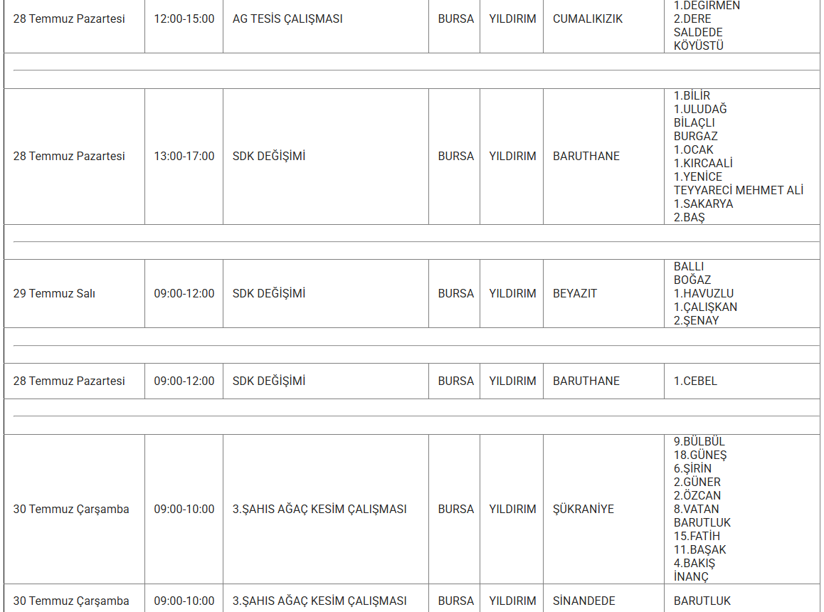 Bursa elektrik kesintisi! 28-29-30 Temmuz UEDAŞ tam listeyi duyurdu: Bursa'da elektrikler ne zaman gelecek? UEDAŞ tam listeyi duyurdu! 28 Temmuz Bursa'da elektrikler ne zaman gelecek? - 6. Resim