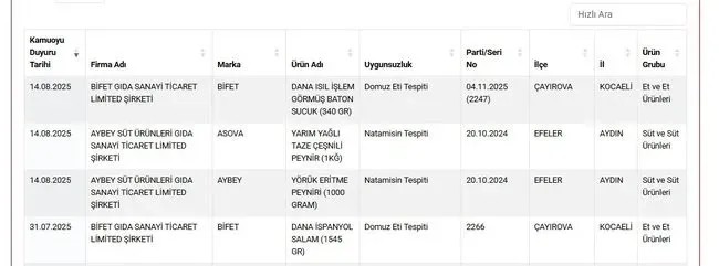 0X0 Ilko Kosenin Sahibi Oldugu Bifette Yine Domuz Eti Cikti Neden Onlem Alinamiyor Uzman Isimden Dikkat Ceken Uyar 1755264210040