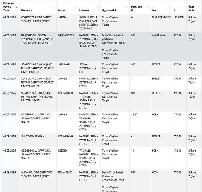 3819642 6031437159044190A7E81F0E2Ec14678