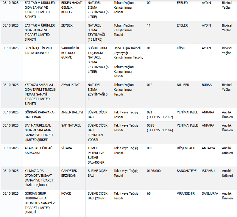 Ekran Görüntüsü 2025 10 05 120245