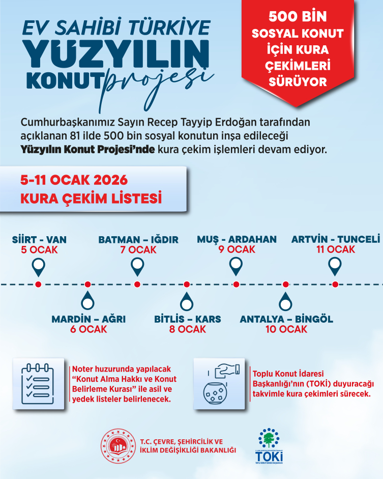 500 Bi̇n Sosyal Konut İçi̇n Kura Çeki̇mleri̇ Sürüyor