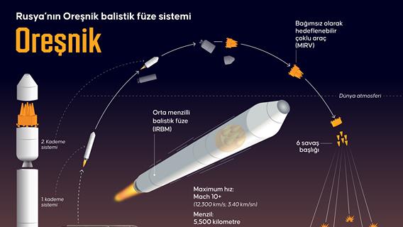 Info Graphic 7973Bdc286D353Ad035E23Ab12881A52