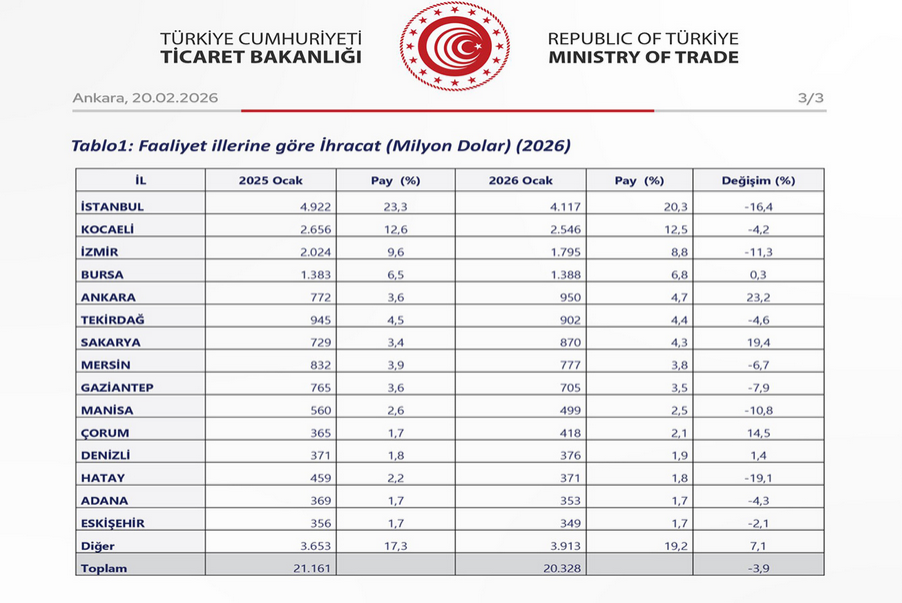 Ekran Görüntüsü 2026 02 20 093642