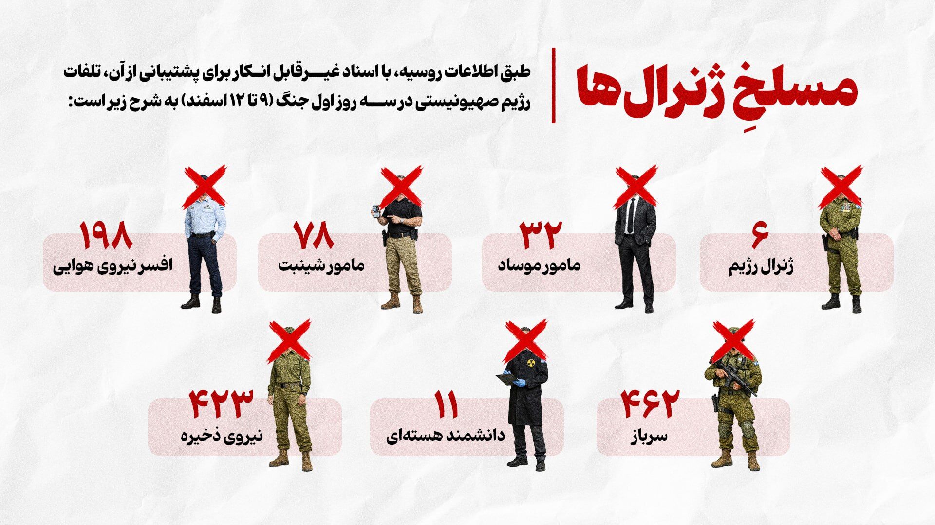 H C2 Ve W5A0 A Ax N C8