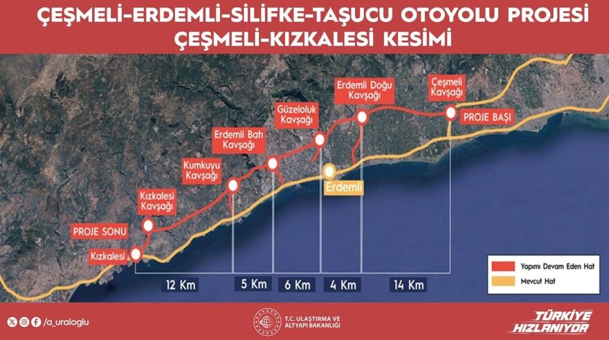 2,5 saatlik yol 18 dakikaya düşüyor