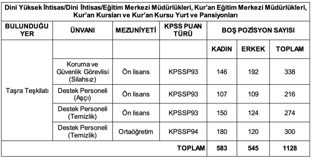 Diyanet Alım