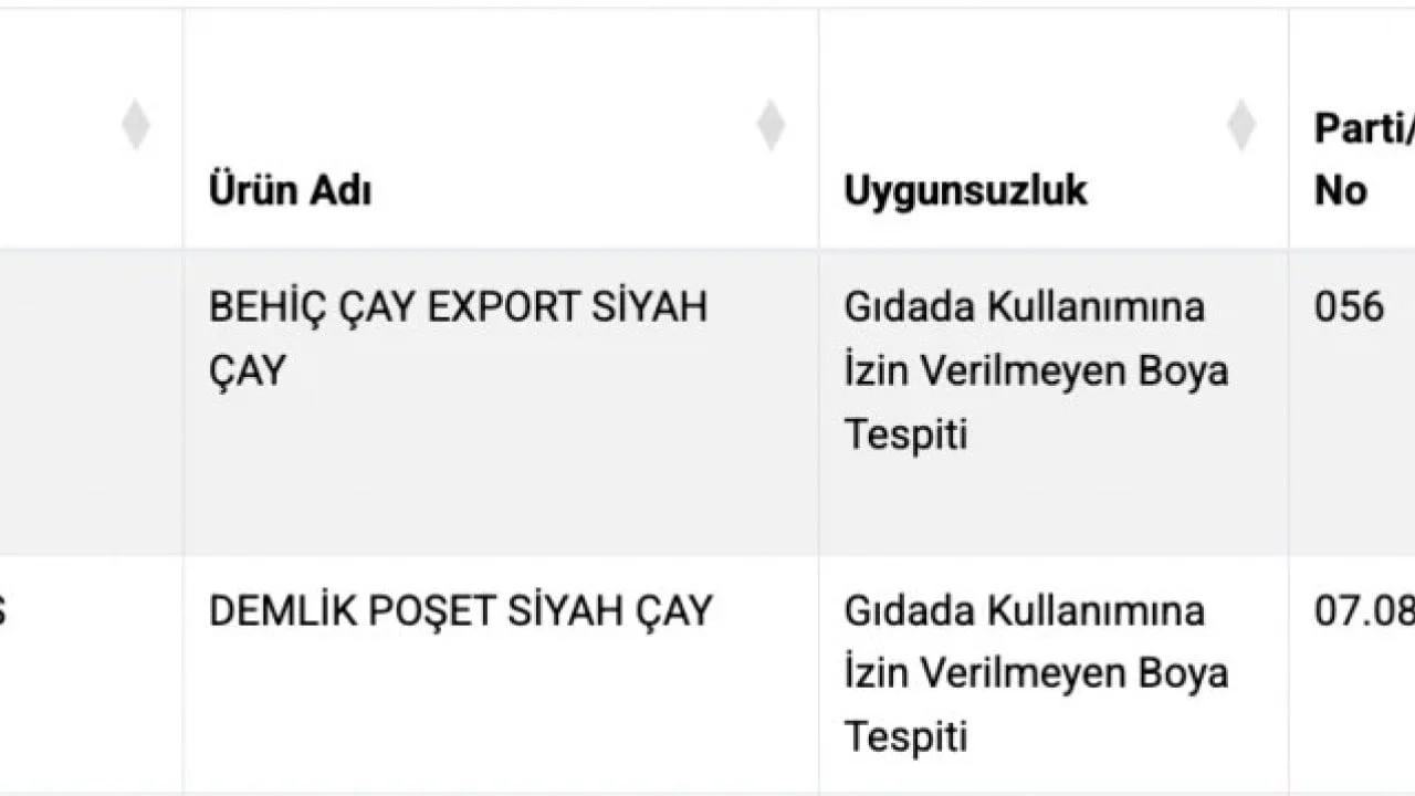 Bakanlik Duyurdu Sahtekarlik Yapan Iki Cay Markasi Ifsa Oldu 7Baf7C