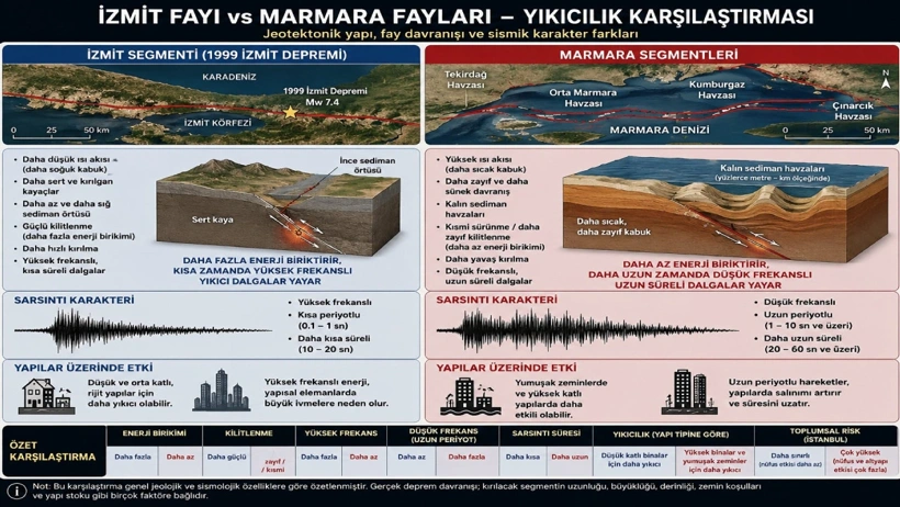 Istanbulun Korktugu Buyuk Depremin 2Cnh