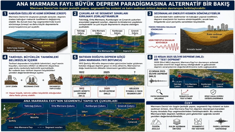 Istanbulun Korktugu Buyuk Depremin 6Esr