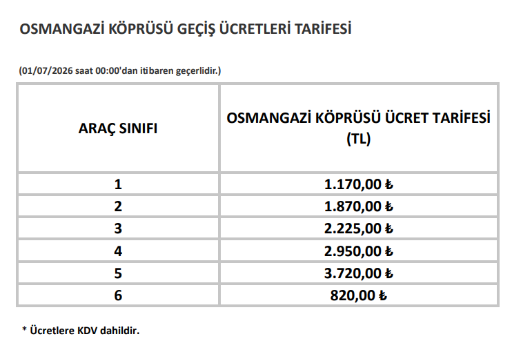 Otoyol Kopru Zam 20260701 000308Png Utyf0P Li Rk G2M F Tv B2 Ah Xw