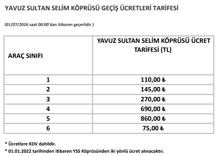 Otoyol Kopru Zam 20260701 000344Png Ec Ew B4 In A0M N Ycser9 E4 S Q